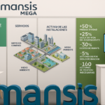 Mansis – Mega Sistemas presente un año más en Smart Cities Barcelona
